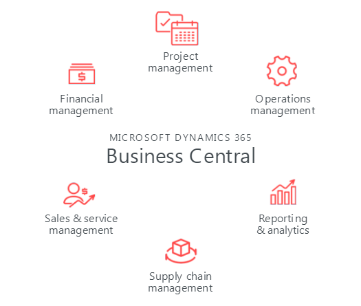 Solomon to Dynamics 365 Business Central migration. 