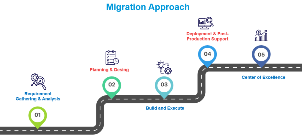 Tableau to Power BI Migration