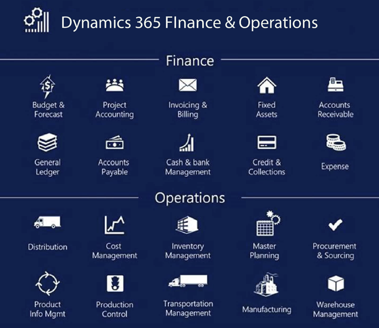 Dynamics GP to Dynamics 365 Finance and Operations