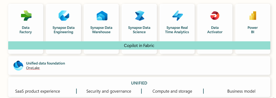 Microsoft Fabric